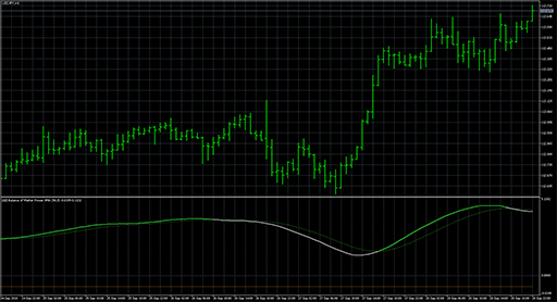 Dsl - Balance of Market Power JMAの表示画像